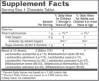 variant:90 Chewables