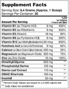 variant:192 Grams