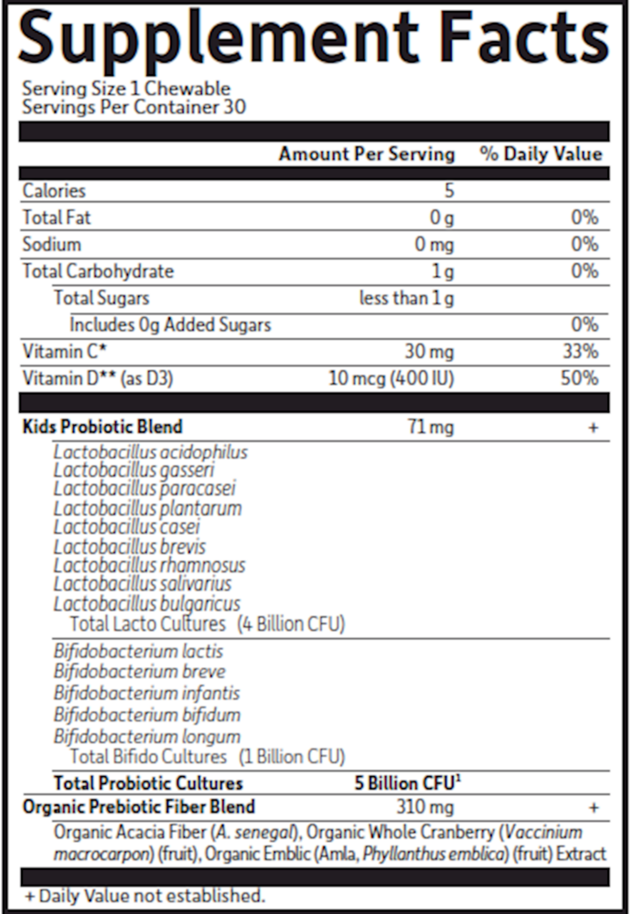 variant:30 Chewables