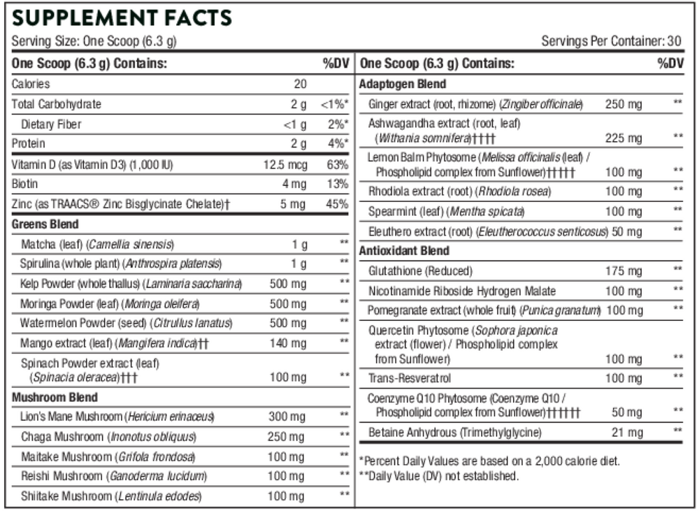 variant:204 Grams