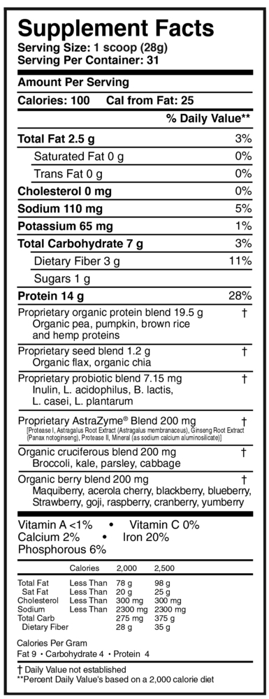 variant:868 Grams
