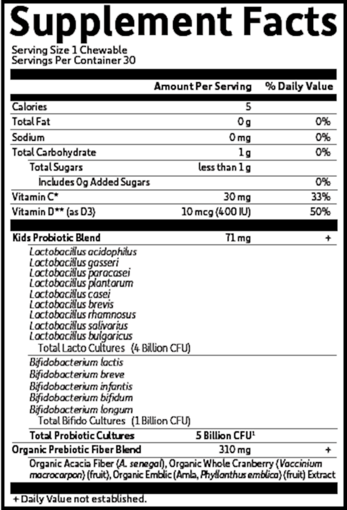 variant:30 Chewables
