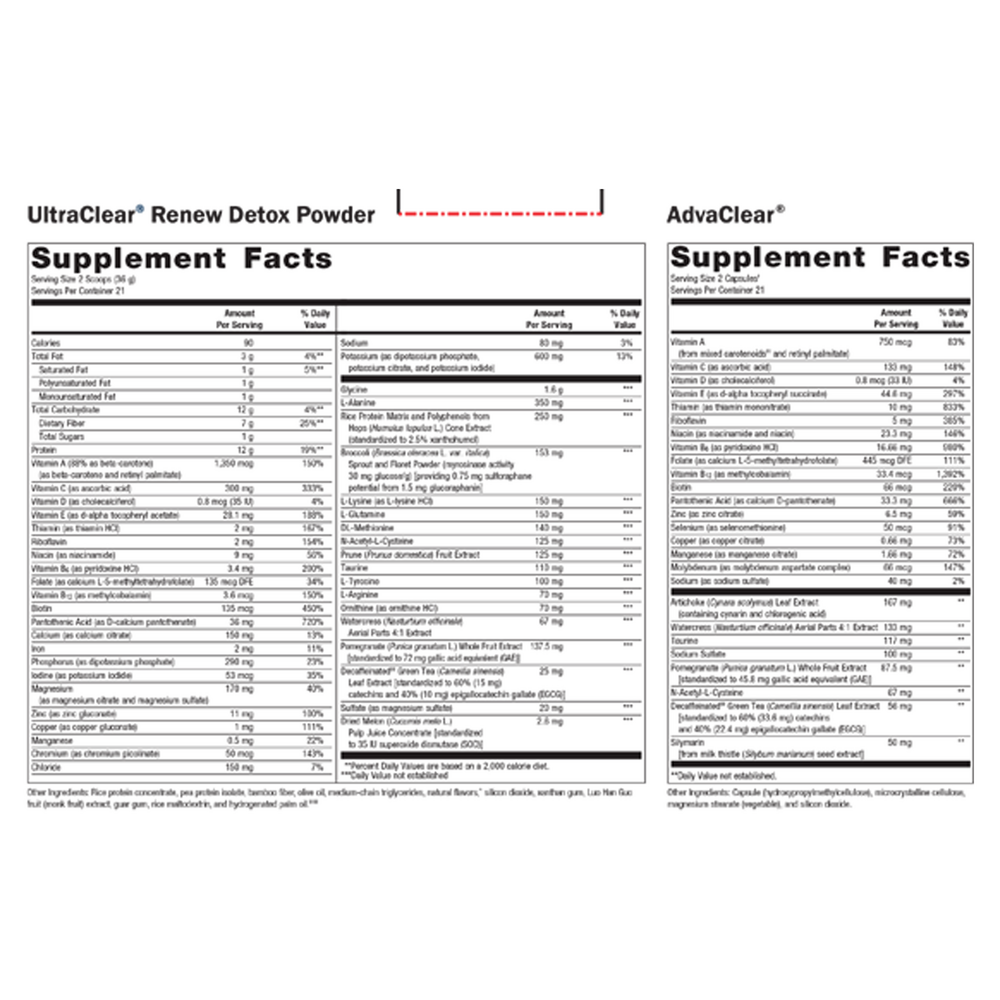 variant:10 Day Kit