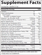 variant:30 packets